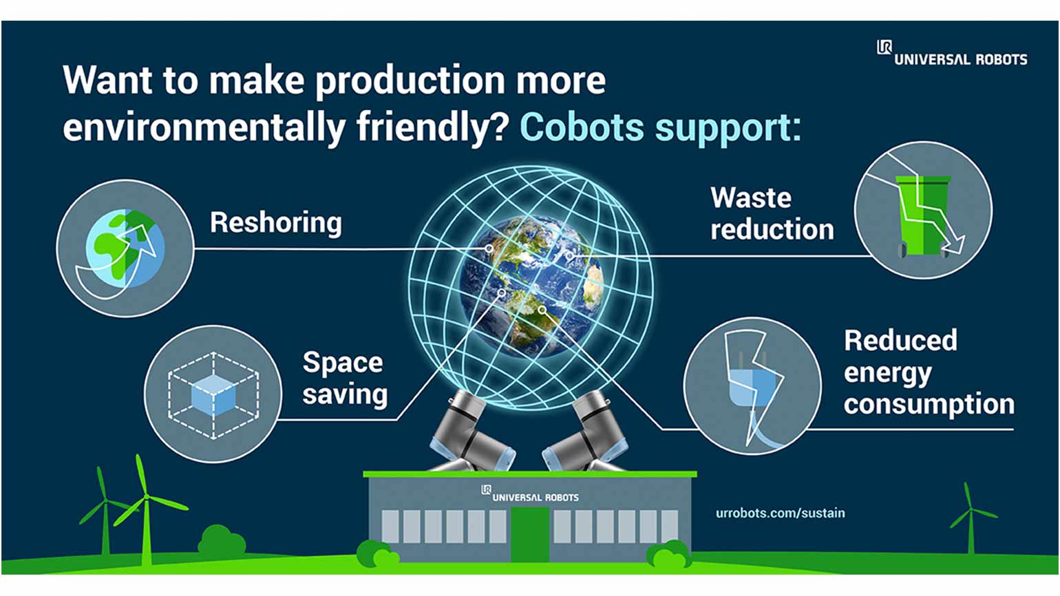 How Collaborative Robots Power Sustainable Manufacturing Practices